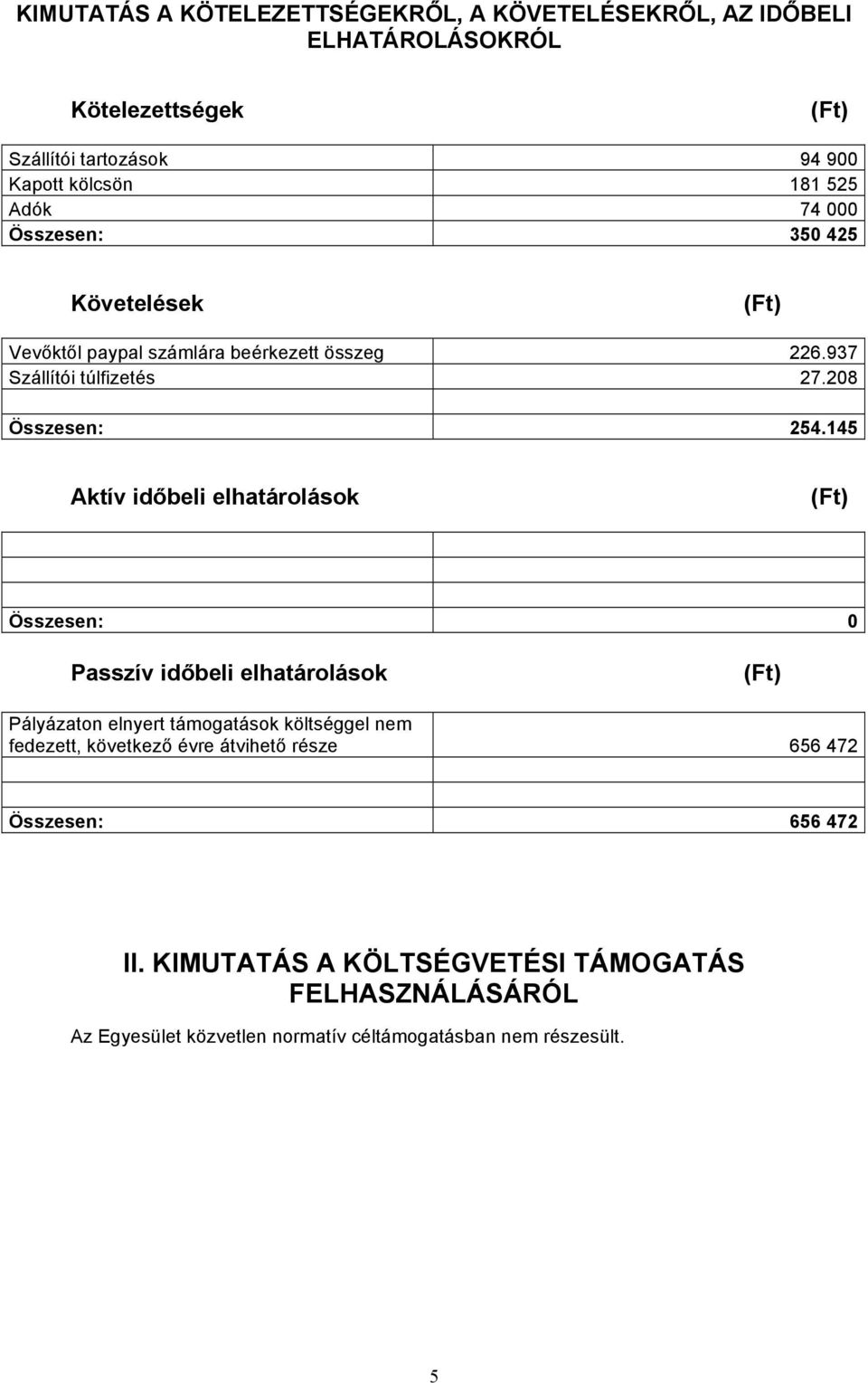 145 Aktív időbeli elhatárolások (Ft) Összesen: 0 Passzív időbeli elhatárolások (Ft) Pályázaton elnyert támogatások költséggel nem fedezett, következő