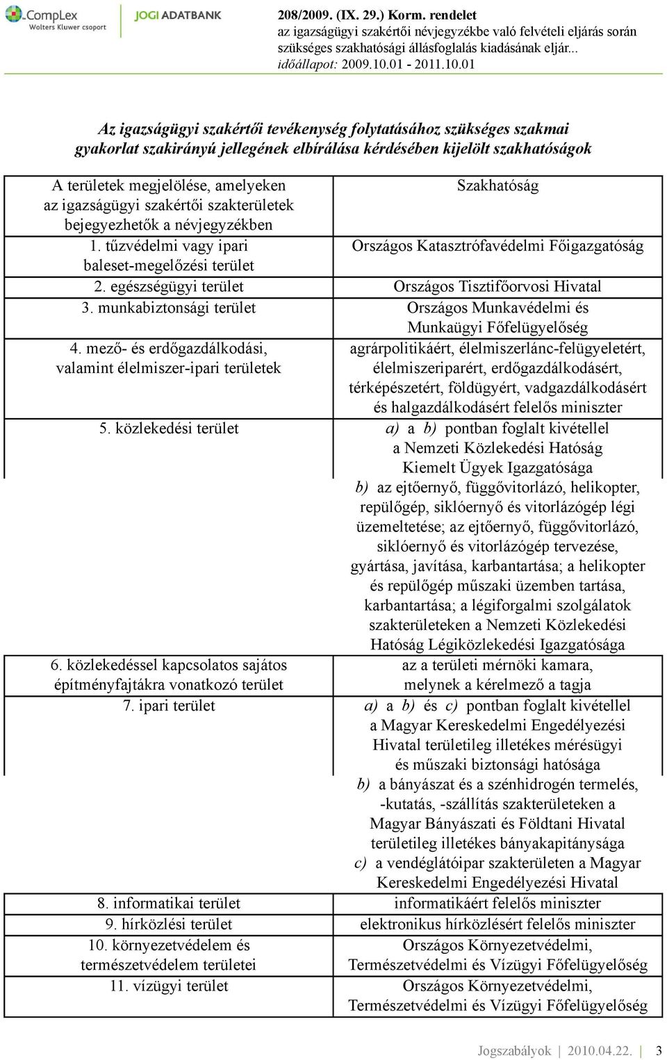 egészségügyi terület Országos Tisztifőorvosi Hivatal 3. munkabiztonsági terület Országos Munkavédelmi és Munkaügyi Főfelügyelőség 4.