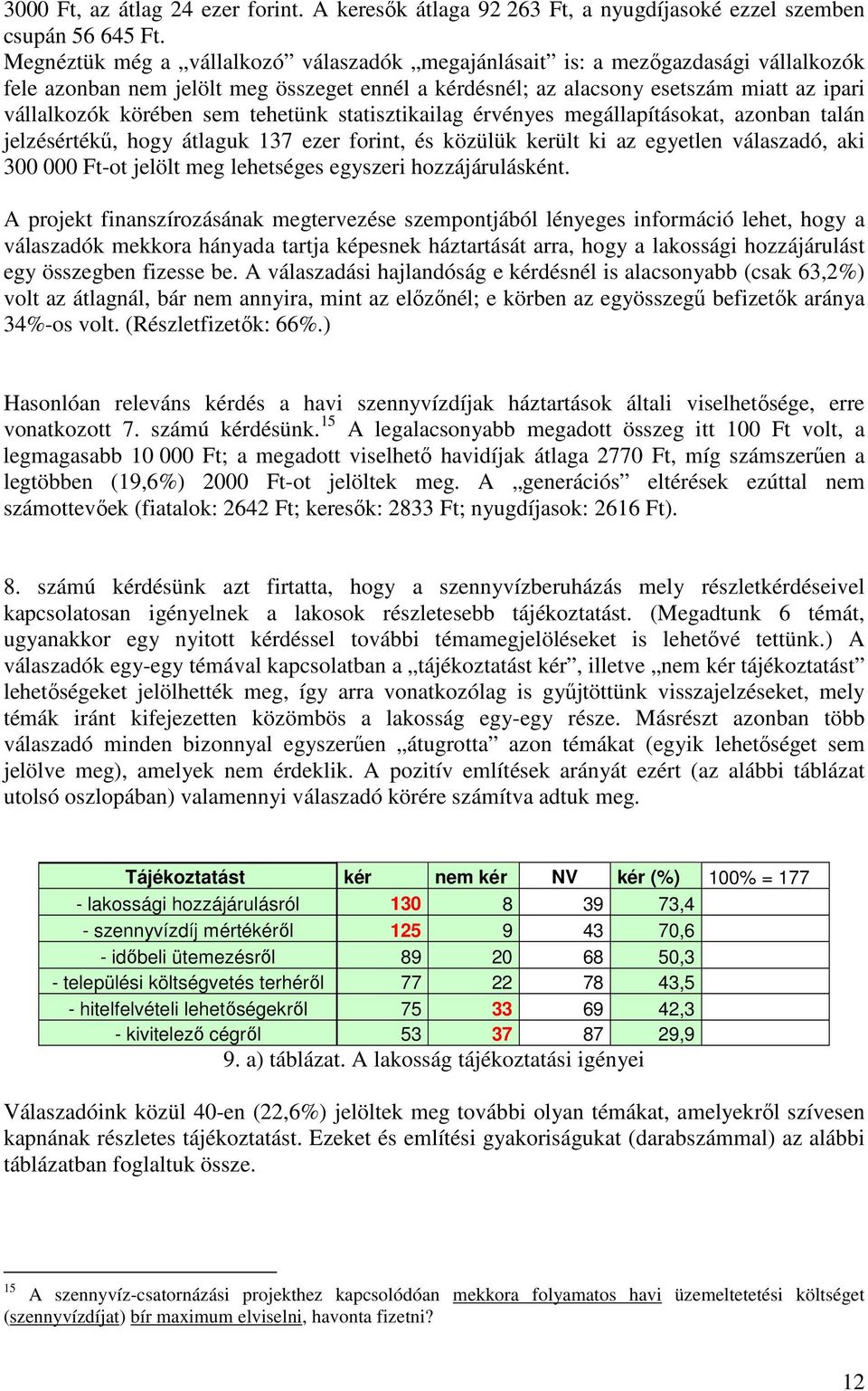 tehetünk statisztikailag érvényes megállapításokat, azonban talán jelzésértékő, hogy átlaguk 137 ezer forint, és közülük került ki az egyetlen válaszadó, aki 300 000 Ft-ot jelölt meg lehetséges