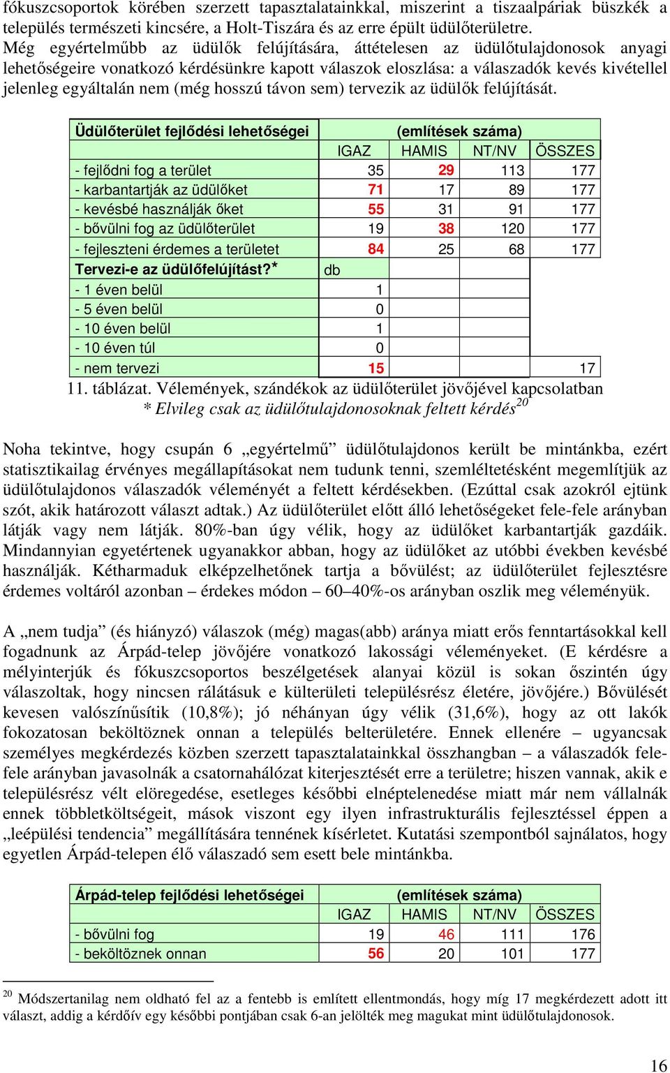 (még hosszú távon sem) tervezik az üdülık felújítását.