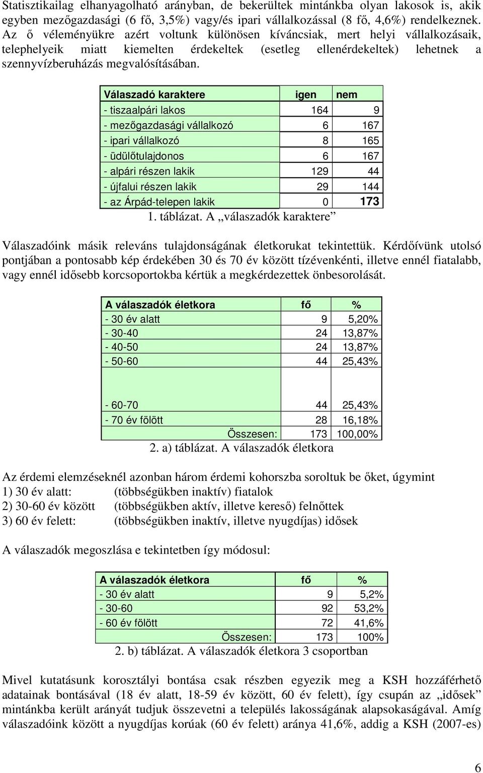 Válaszadó karaktere igen nem - tiszaalpári lakos 164 9 - mezıgazdasági vállalkozó 6 167 - ipari vállalkozó 8 165 - üdülıtulajdonos 6 167 - alpári részen lakik 129 44 - újfalui részen lakik 29 144 -