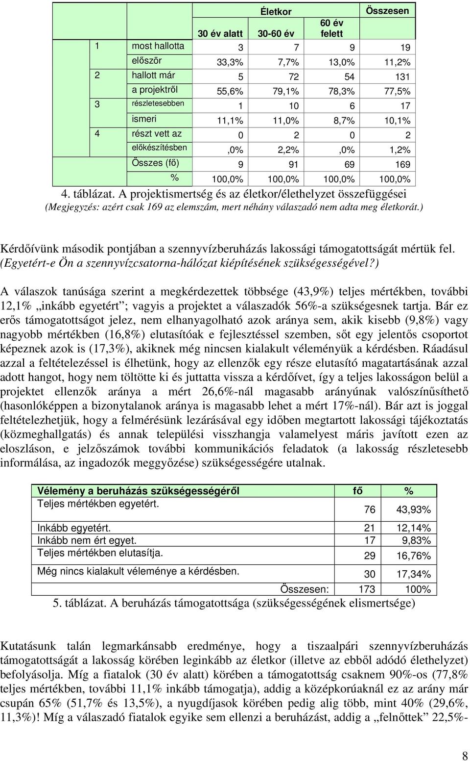 A projektismertség és az életkor/élethelyzet összefüggései (Megjegyzés: azért csak 169 az elemszám, mert néhány válaszadó nem adta meg életkorát.