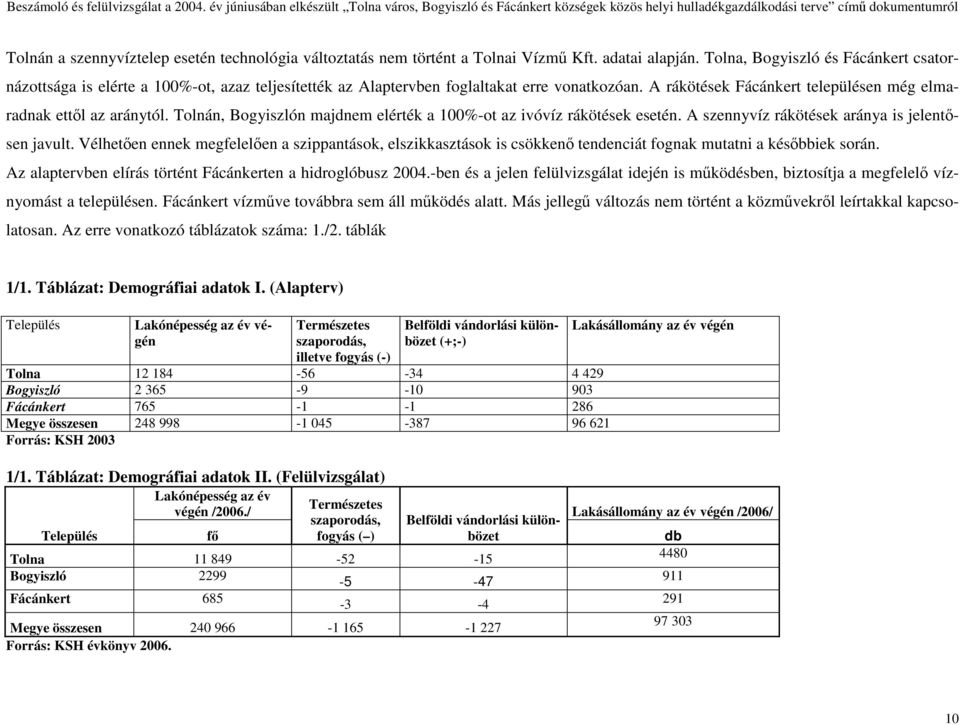 Tolnán, Bogyiszlón majdnem elérték a 100%-ot az ivóvíz rákötések esetén. A szennyvíz rákötések aránya is jelentısen javult.