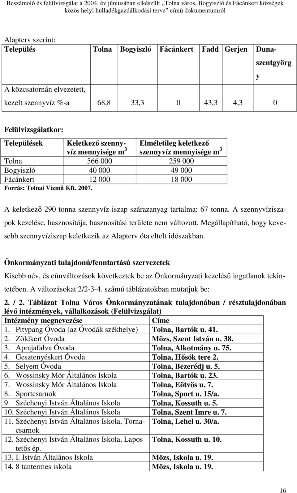 A keletkezı 290 tonna szennyvíz iszap szárazanyag tartalma: 67 tonna. A szennyvíziszapok kezelése, hasznosítója, hasznosítási területe nem változott.