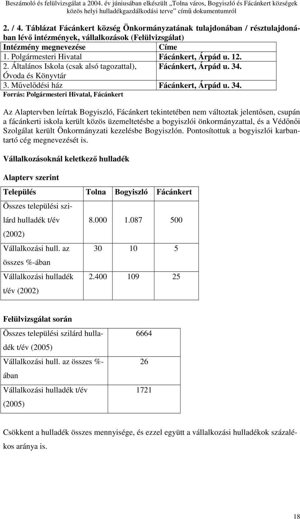 Óvoda és Könyvtár 3. Mővelıdési ház Fácánkert, Árpád u. 34.