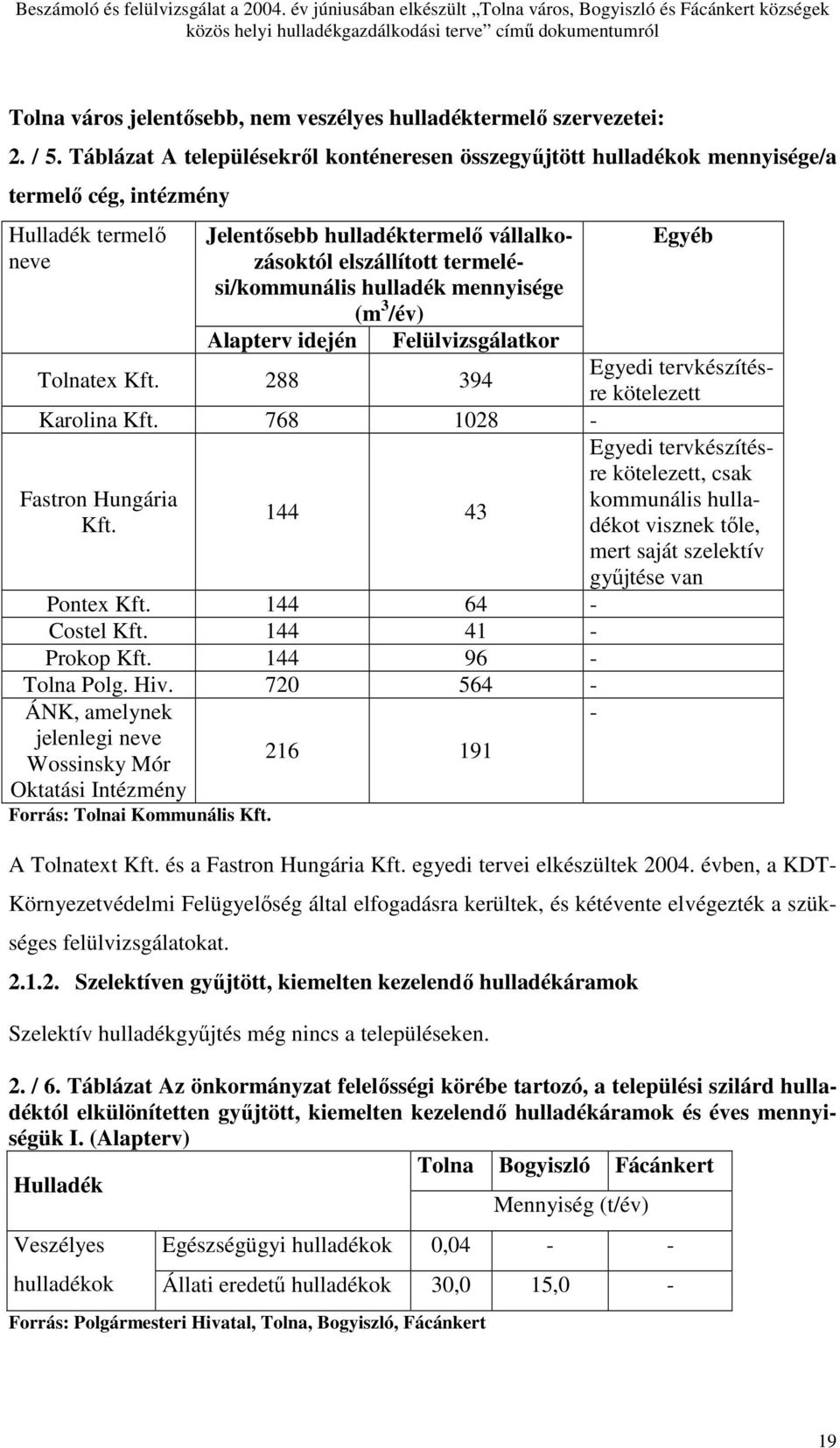 termelési/kommunális hulladék mennyisége (m 3 /év) Alapterv idején Felülvizsgálatkor Tolnatex Kft. 288 394 Karolina Kft. 768 1028 - Fastron Hungária Kft. 144 43 Pontex Kft. 144 64 - Costel Kft.