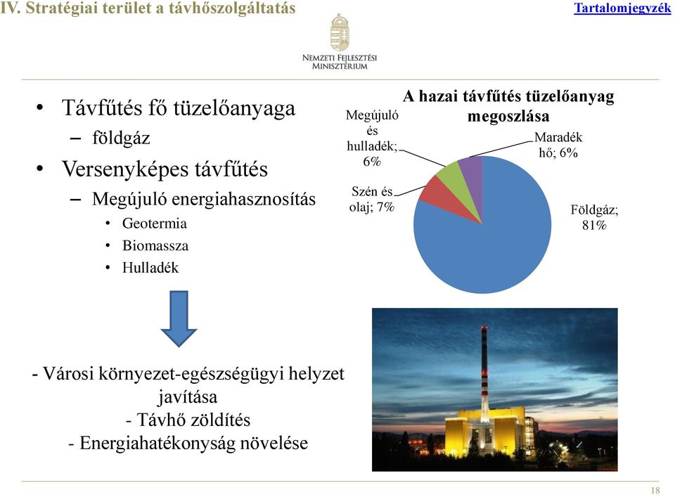 Szén és olaj; 7% A hazai távfűtés tüzelőanyag megoszlása Maradék hő; 6% Földgáz; 81% -