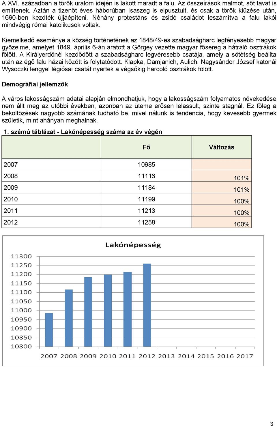 Néhány protestáns és zsidó családot leszámítva a falu lakói mindvégig római katolikusok voltak.