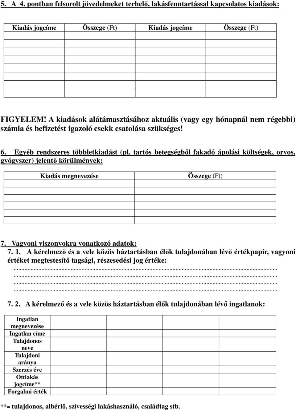 tartós betegségből fakadó ápolási költségek, orvos, gyógyszer) jelentő körülmények: Kiadás Összege (Ft) 7. Vagyoni viszonyokra vonatkozó adatok: 7. 1.