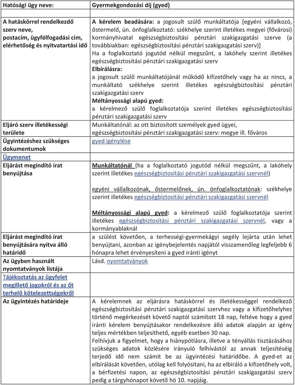 Azügyintézéshatárideje Gyermekgondozásidíj(gyed) A kérelem beadására: a jogosult szül munkáltatója [egyéni vállalkozó, stermel,ún.