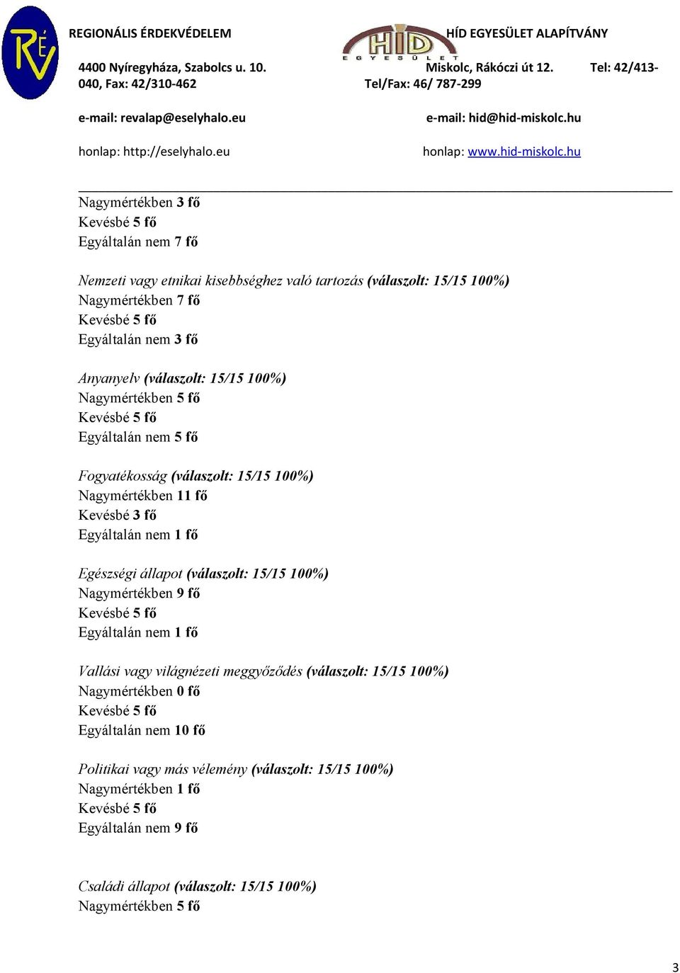 Egészségi állapot (válaszolt: 15/15 100%) Nagymértékben 9 fő Egyáltalán nem 1 fő Vallási vagy világnézeti meggyőződés (válaszolt: 15/15 100%) Nagymértékben 0 fő