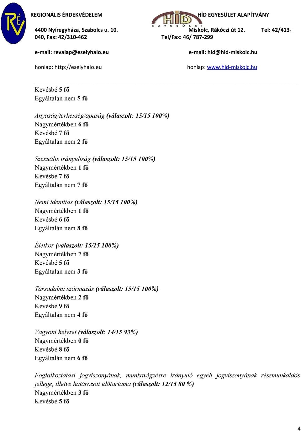 nem 3 fő Társadalmi származás (válaszolt: 15/15 100%) Nagymértékben 2 fő Kevésbé 9 fő Egyáltalán nem 4 fő Vagyoni helyzet (válaszolt: 14/15 93%) Nagymértékben 0 fő Kevésbé 8 fő