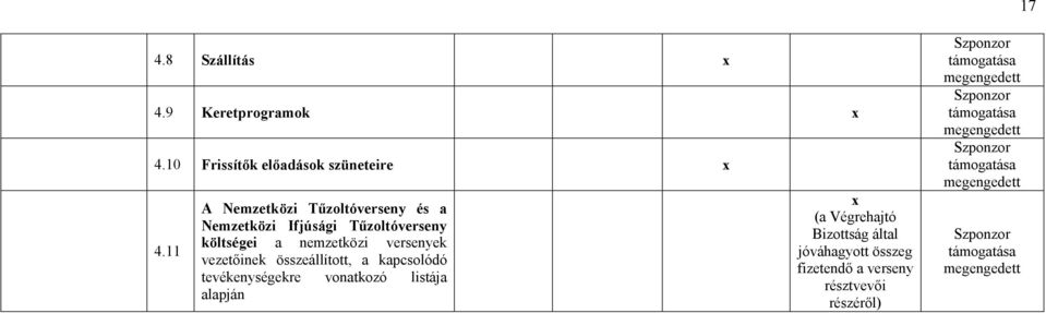 nemzetközi versenyek vezetıinek összeállított, a kapcsolódó tevékenységekre vonatkozó