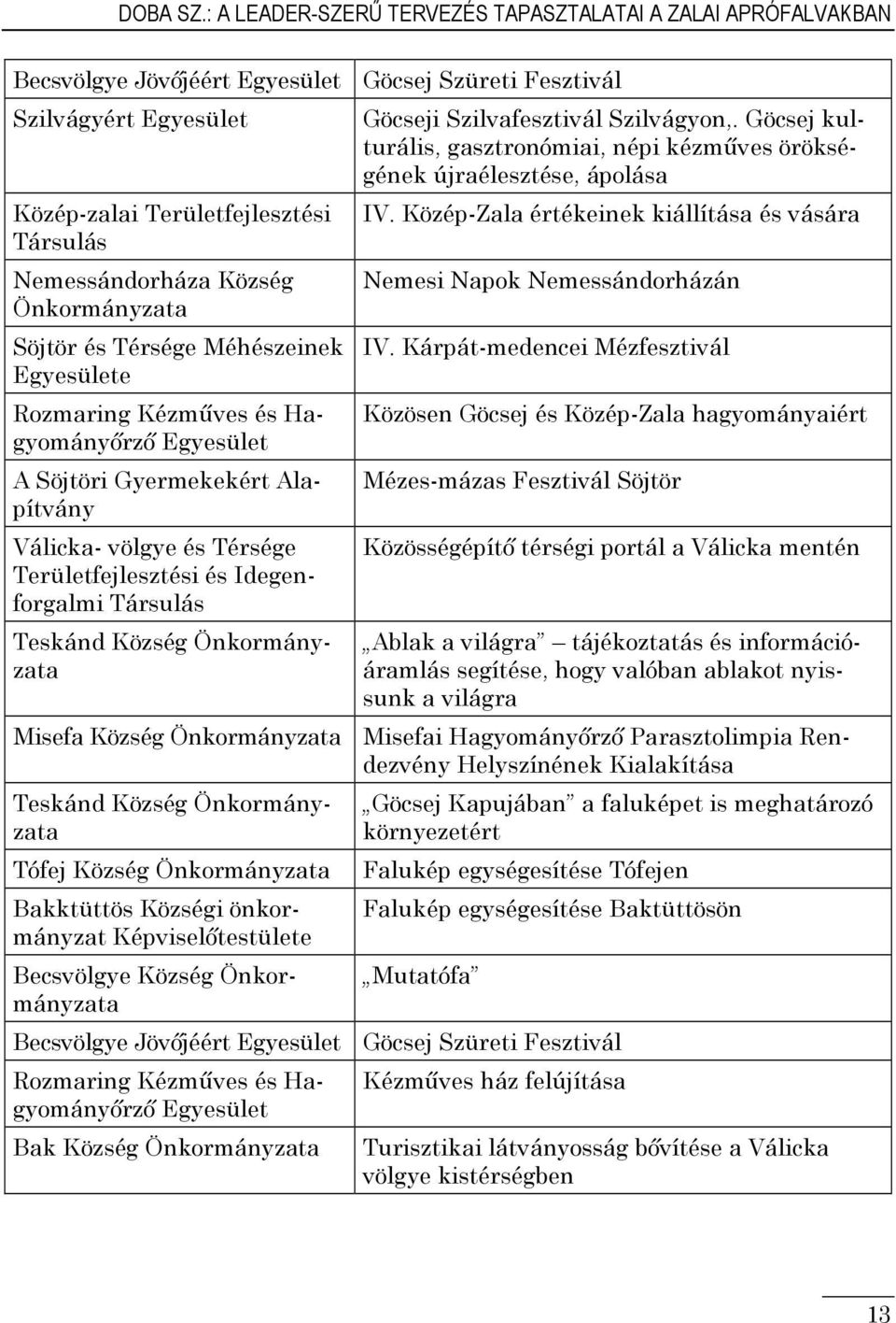 Térsége Méhészeinek Egyesülete Rozmaring Kézműves és Hagyományőrző Egyesület A Söjtöri Gyermekekért Alapítvány Válicka- völgye és Térsége Területfejlesztési és Idegenforgalmi Teskánd Község