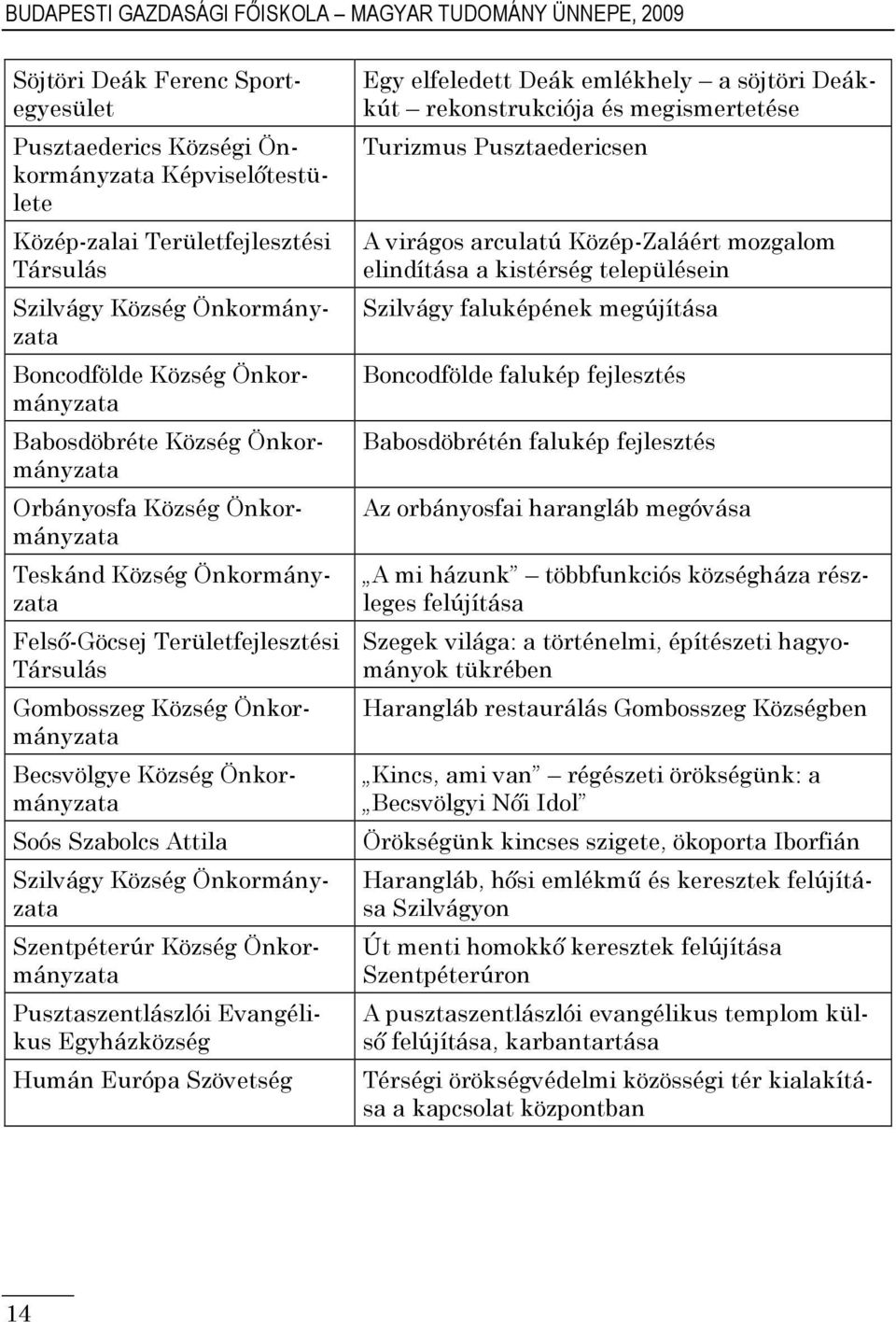 Önkormányzata Becsvölgye Község Önkormányzata Soós Szabolcs Attila Szilvágy Község Önkormányzata Szentpéterúr Község Önkormányzata Pusztaszentlászlói Evangélikus Egyházközség Humán Európa Szövetség