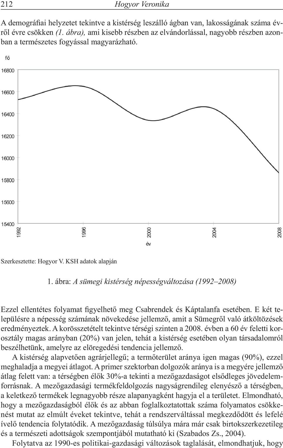 ábra: A sümegi kistérség népességváltozása (1992 2008) Ezzel ellentétes folyamat figyelhető meg Csabrendek és Káptalanfa esetében.