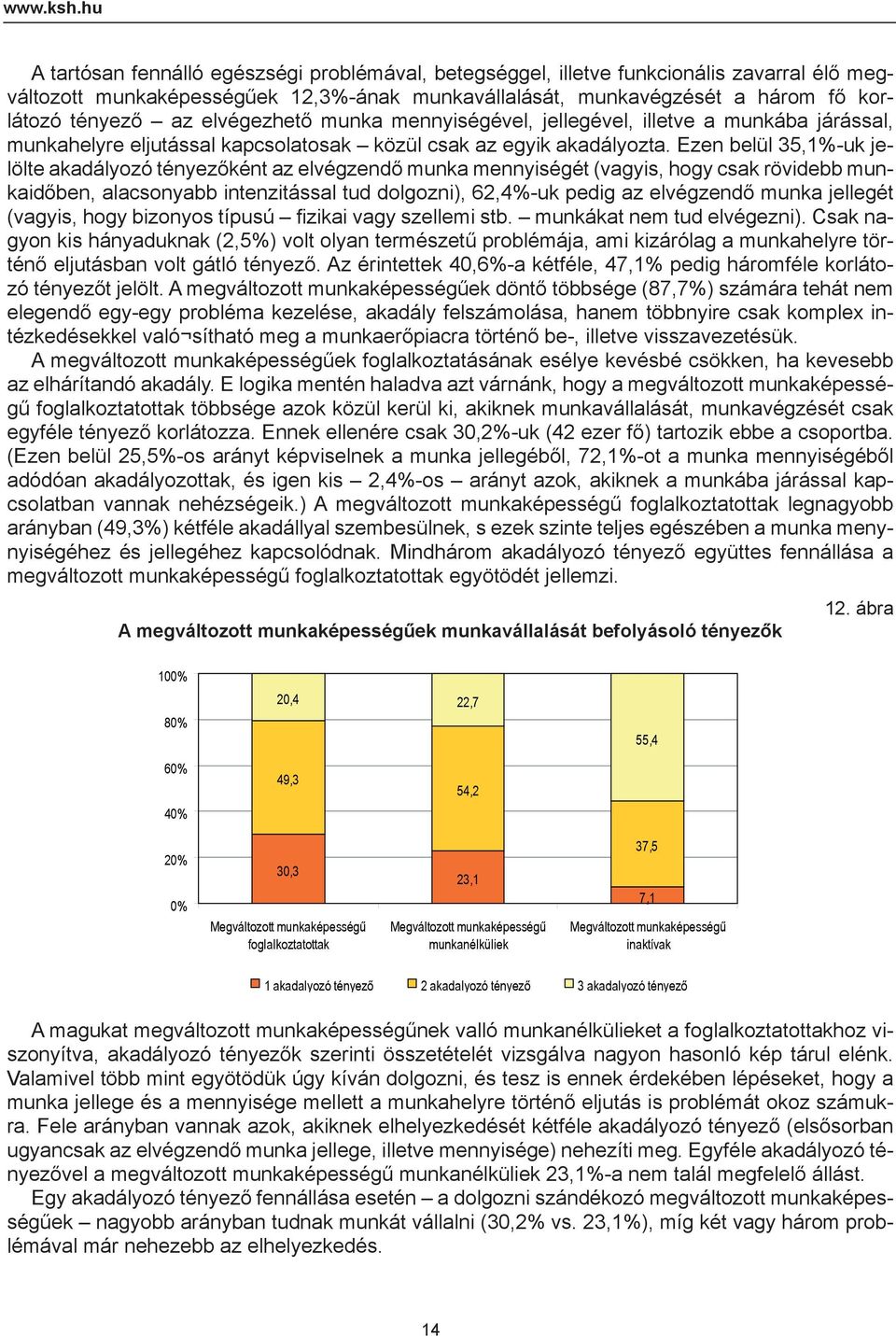 elvégezhető munka mennyiségével, jellegével, illetve a munkába járással, munkahelyre eljutással kapcsolatosak közül csak az egyik akadályozta.