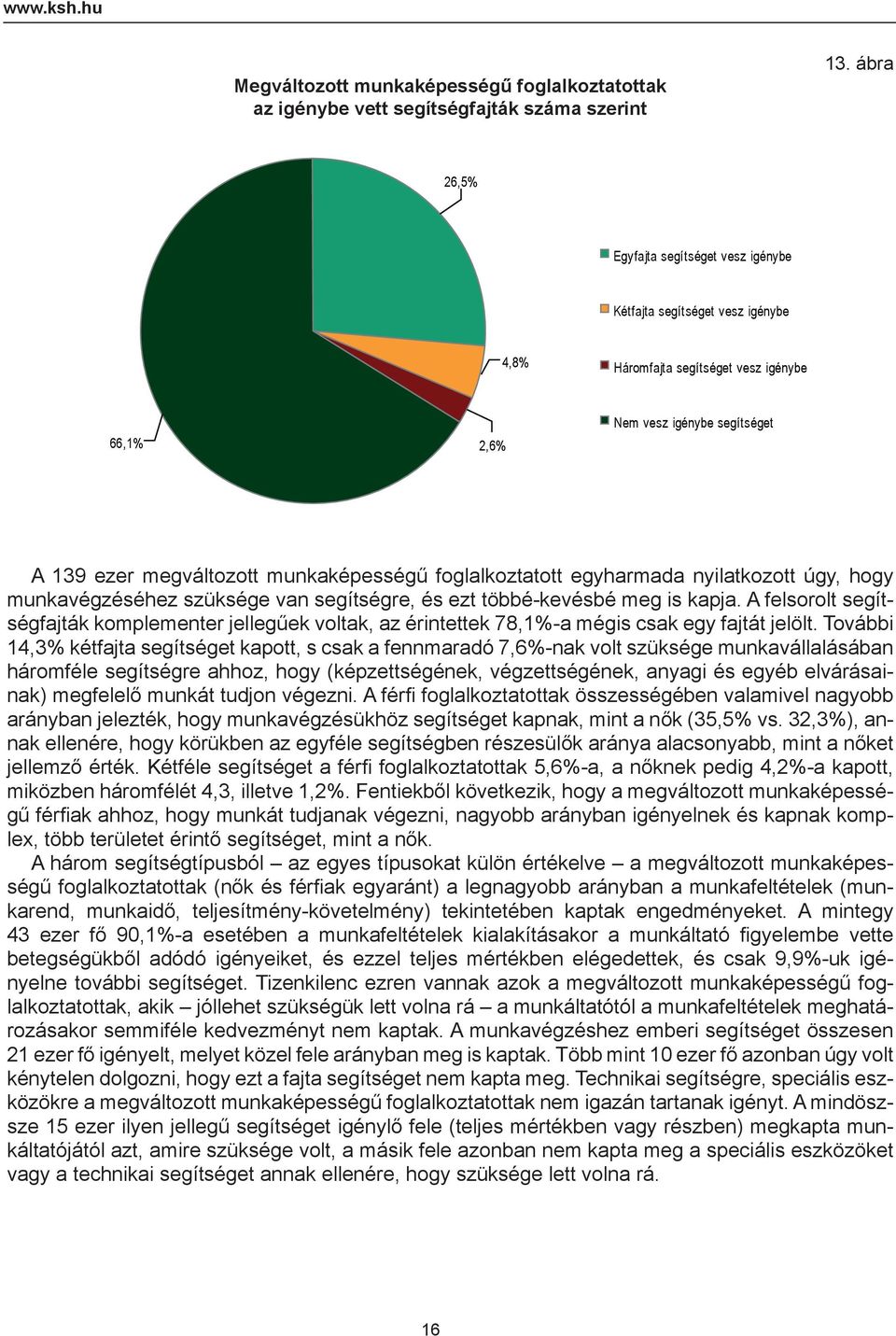 foglalkoztatott egyharmada nyilatkozott úgy, hogy munkavégzéséhez szüksége van segítségre, és ezt többé-kevésbé meg is kapja.