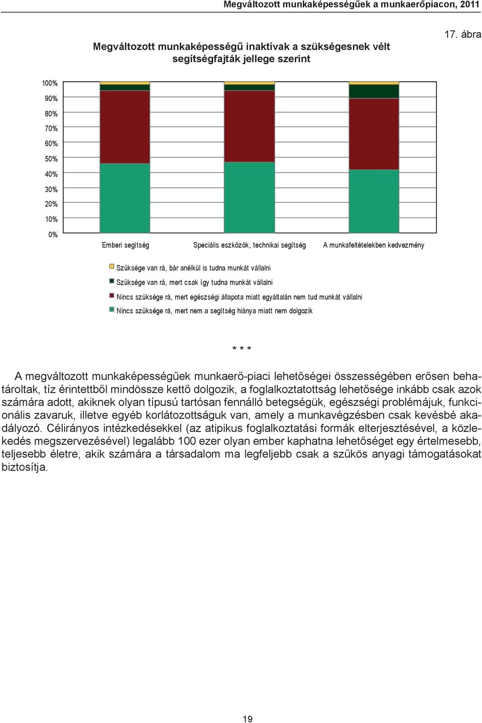 van rá, mert csak így tudna munkát vállalni Nincs szüksége rá, mert egészségi állapota miatt egyáltalán nem tud munkát vállalni Nincs szüksége rá, mert nem a segítség hiánya miatt nem dolgozik * * *