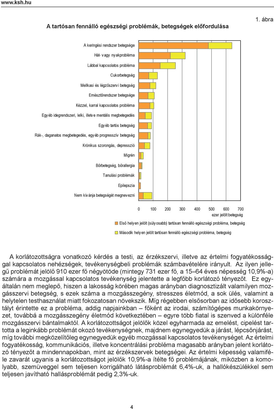 Egy éb idegrendszeri, lelki, illetv e mentális megbetegedés Egy éb tartós betegség Rák-, daganatos megbetegedés, egy éb progresszív betegség Krónikus szorongás, depresszió Migrén Bőrbetegség,