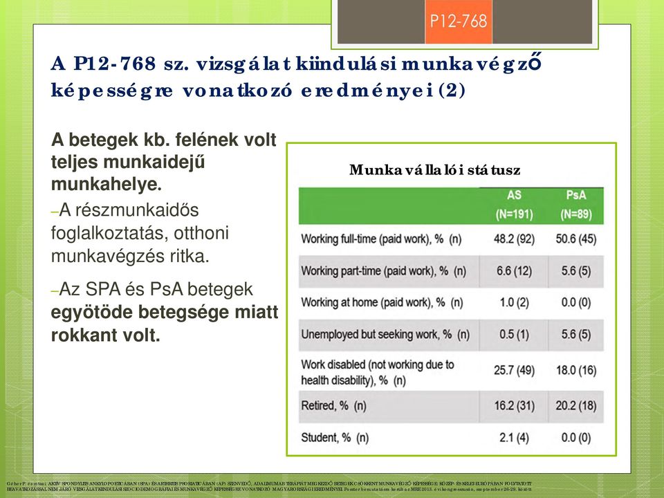 AKTÍV SPONDYLITS ANKYLOPOETICÁBAN (SPA) ÉS ARTHRITIS PSORIATICÁBAN (AP) SZENVEDŐ, ADALIMUMAB TERÁPIÁT MEGKEZDŐ BETEGEK CSÖKKENT MUNKAVÉGZŐ KÉPESSÉGE: KÖZÉP- ÉS