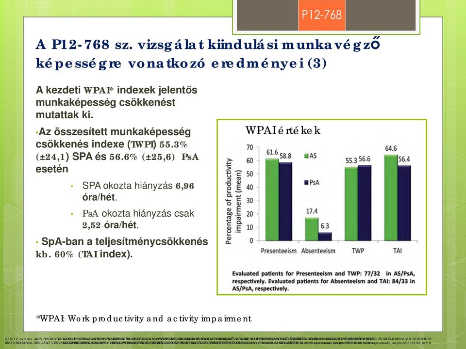 SpA-ban a teljesítménycsökkenés kb. 60% (TAI index). WPAI értékek *WPAI: Work productivity and activity impairment 18 Géher P. és mtsai.