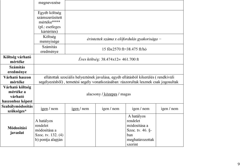 700 ft ellátottak szociális helyeztének javulása, egyéb ellátásból kikerülés ( rendkívüli segélyezésből), temetési segély vonatkozásában: rászorultak lesznek csak jogosultak alacsony / közepes /