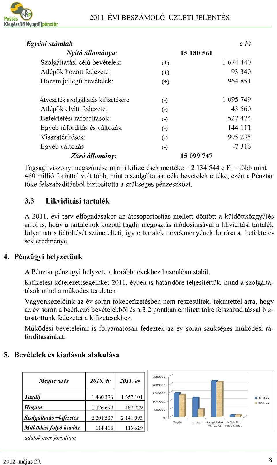 Záró állomány: 15 099 747 Tagsági viszony megszűnése miatti kifizetések mértéke 2 134 544 e Ft több mint 460 millió forinttal volt több, mint a szolgáltatási célú bevételek értéke, ezért a Pénztár