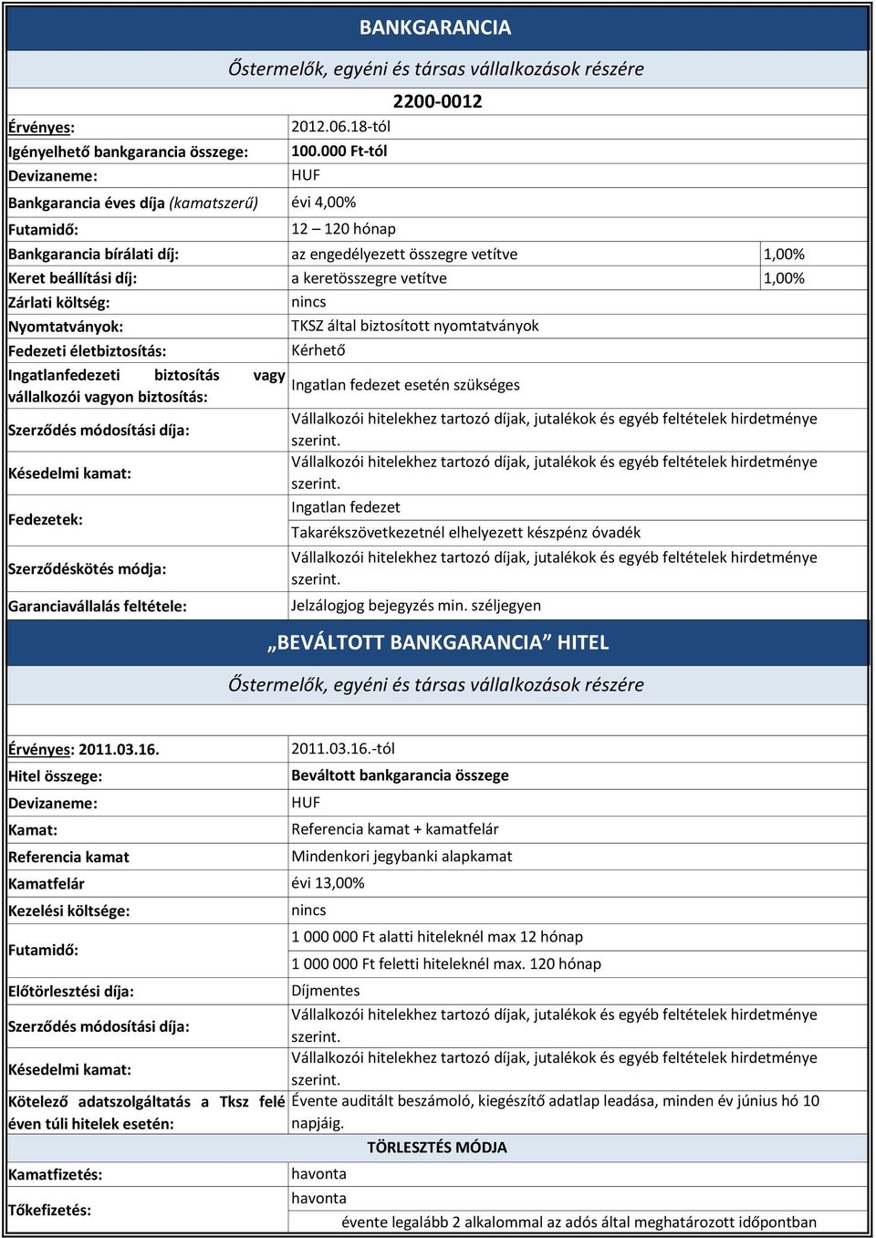 Vállalkozói hitelekhez tartozó díjak, jutalékok és egyéb feltételek hirdetménye szerint.