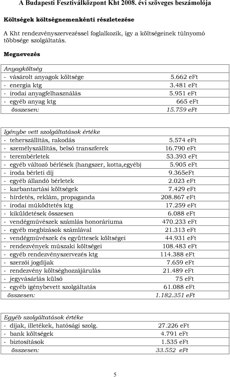 574 eft - személyszállítás, belsı transzferek 16.790 eft - terembérletek 53.393 eft - egyéb változó bérlések (hangszer, kotta,egyéb) 5.905 eft - iroda bérleti díj 9.365eFt - egyéb állandó bérletek 2.