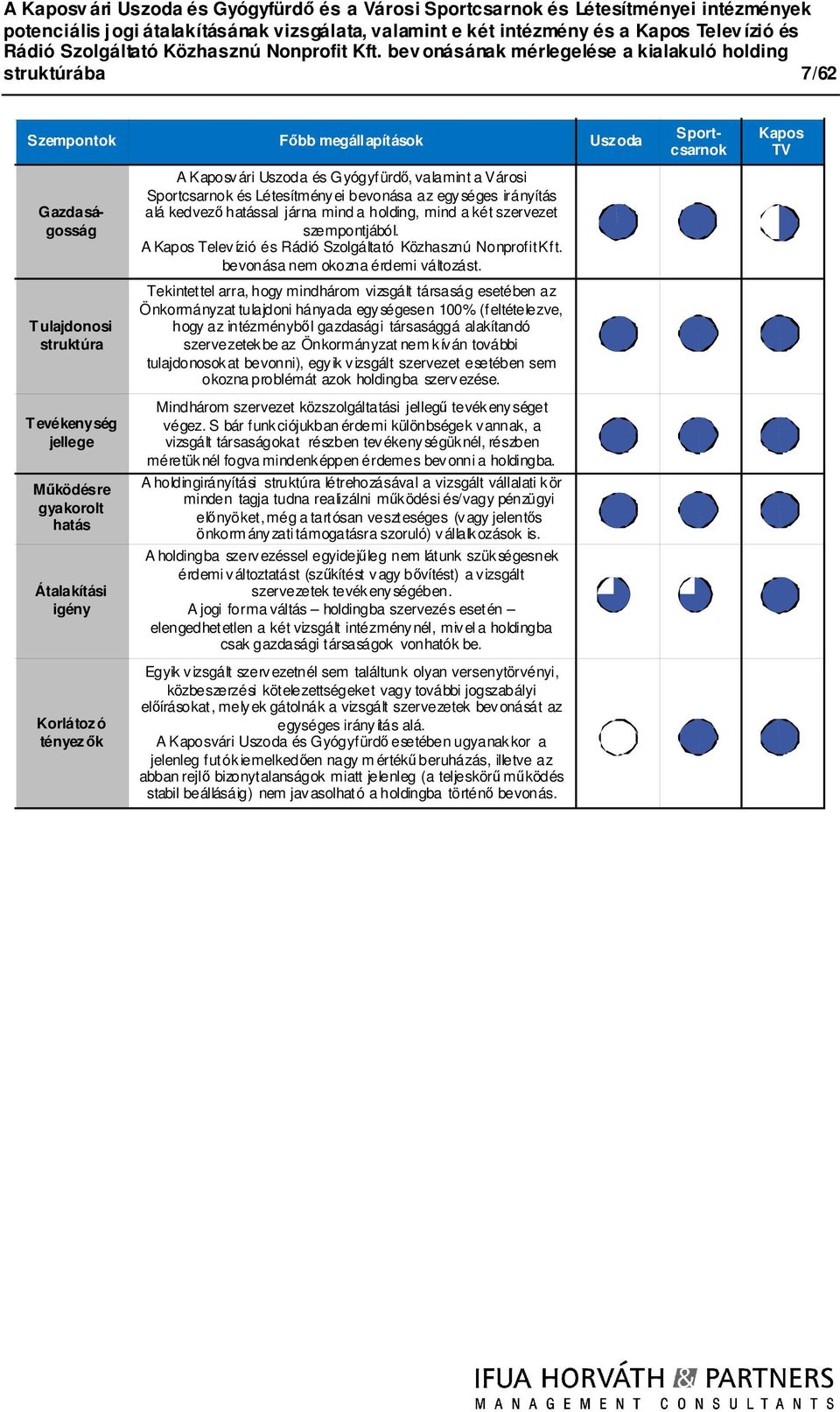 irányítás alá kedvező hatással járna mind a holding, mind a két szervezet szempontjából. A Kapos Televízió és Rádió Szolgáltató Közhasznú Nonprofit Kft. bevonása nem okozna érdemi változást.