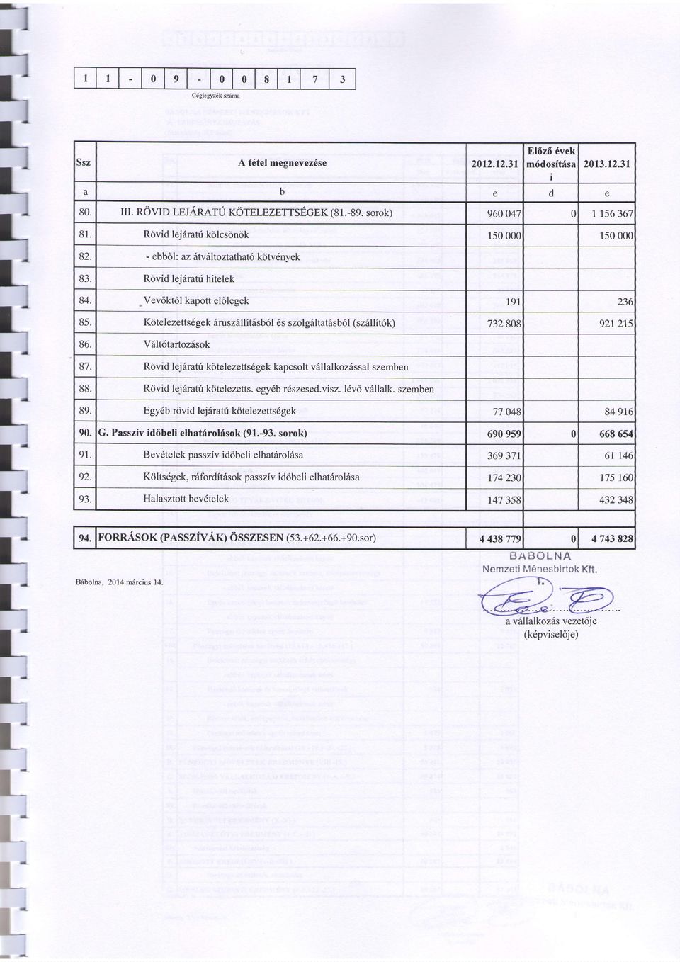 Rcivid lejilrat:dkotelezetts6gekkapcsolt v6llalkoz6ssalszemben 88. Rcivid lej6ratri k<itelezetts.egy6b r6szesed.visz.ldv6 v6llalk. szemben 89.