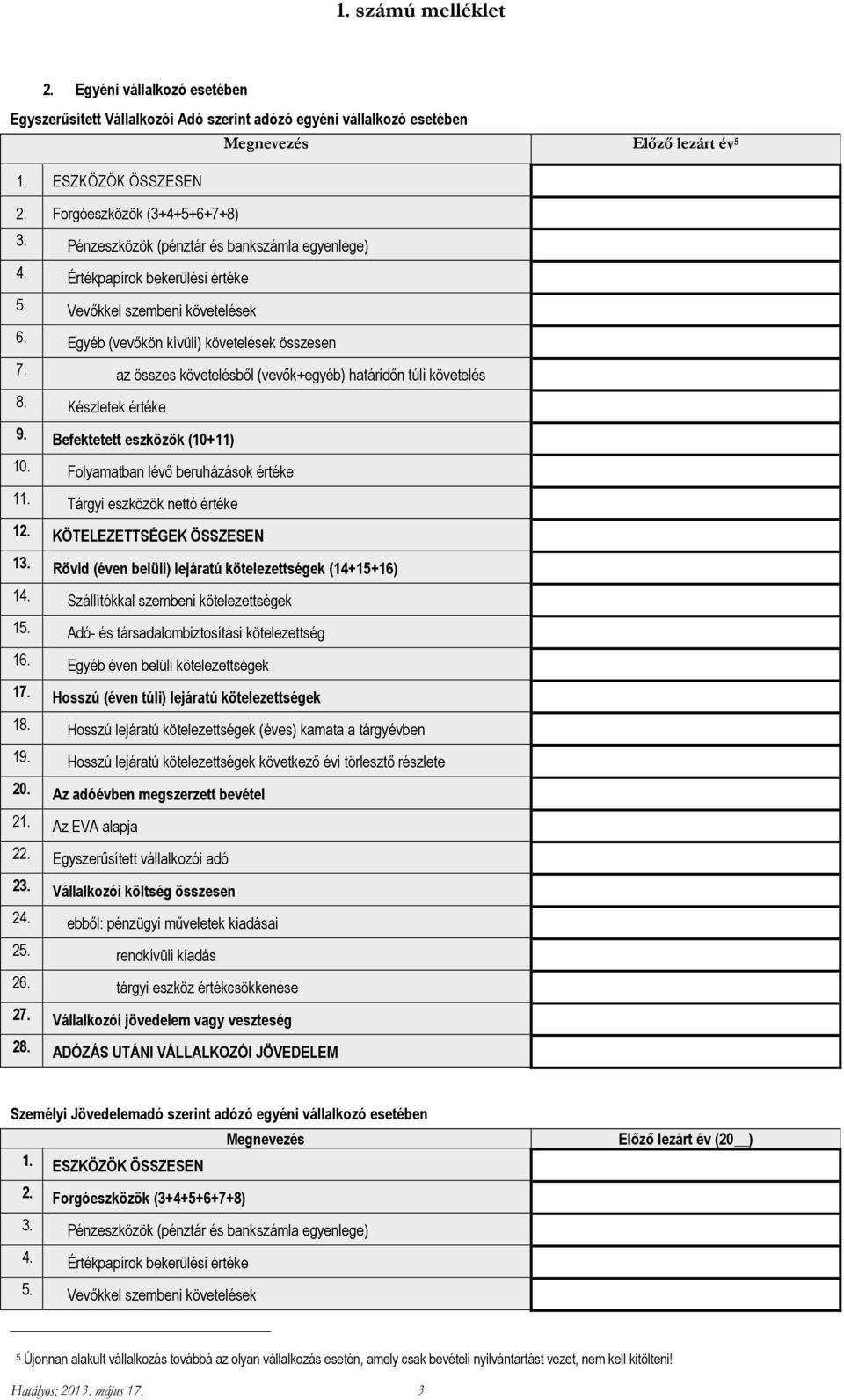 az összes követelésből (vevők+egyéb) határidőn túli követelés 8. Készletek értéke 9. Befektetett eszközök (10+11) 10. Folyamatban lévő beruházások értéke 11. Tárgyi eszközök nettó értéke 12.