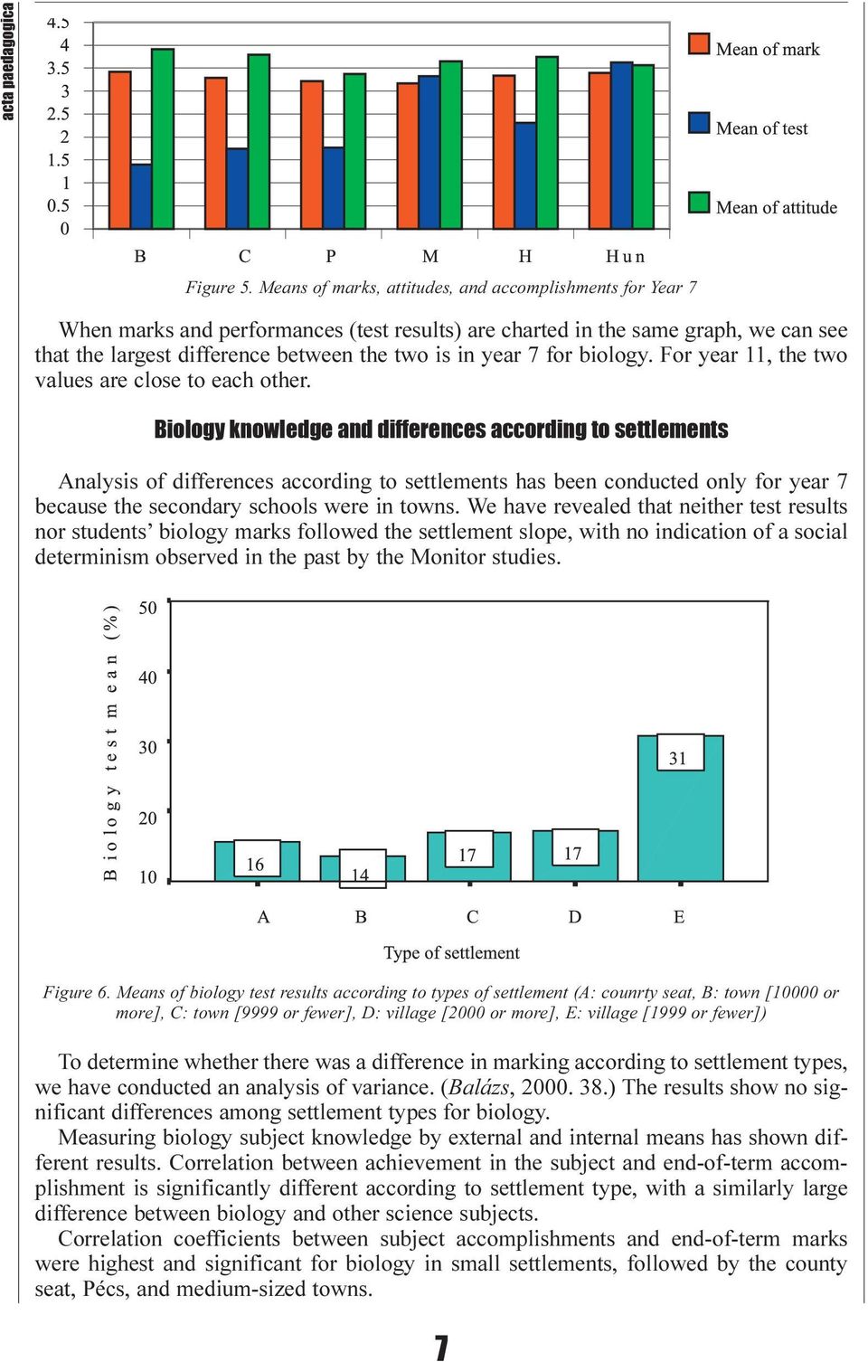 for biology. For year 11, the two values are close to each other.