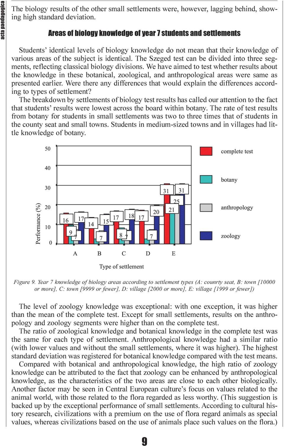 The Szeged test can be divided into three segments, reflecting classical biology divisions.