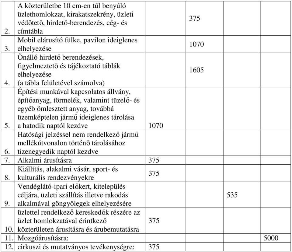 Építési munkával kapcsolatos állvány, építőanyag, törmelék, valamint tüzelő- és egyéb ömlesztett anyag, továbbá üzemképtelen jármű ideiglenes tárolása a hatodik naptól kezdve 1070 6.