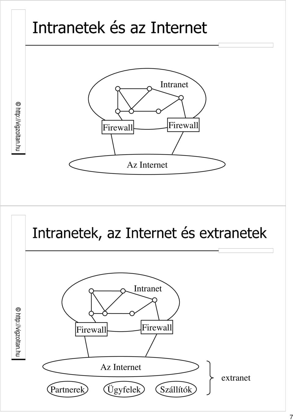 Firewall Az Internet