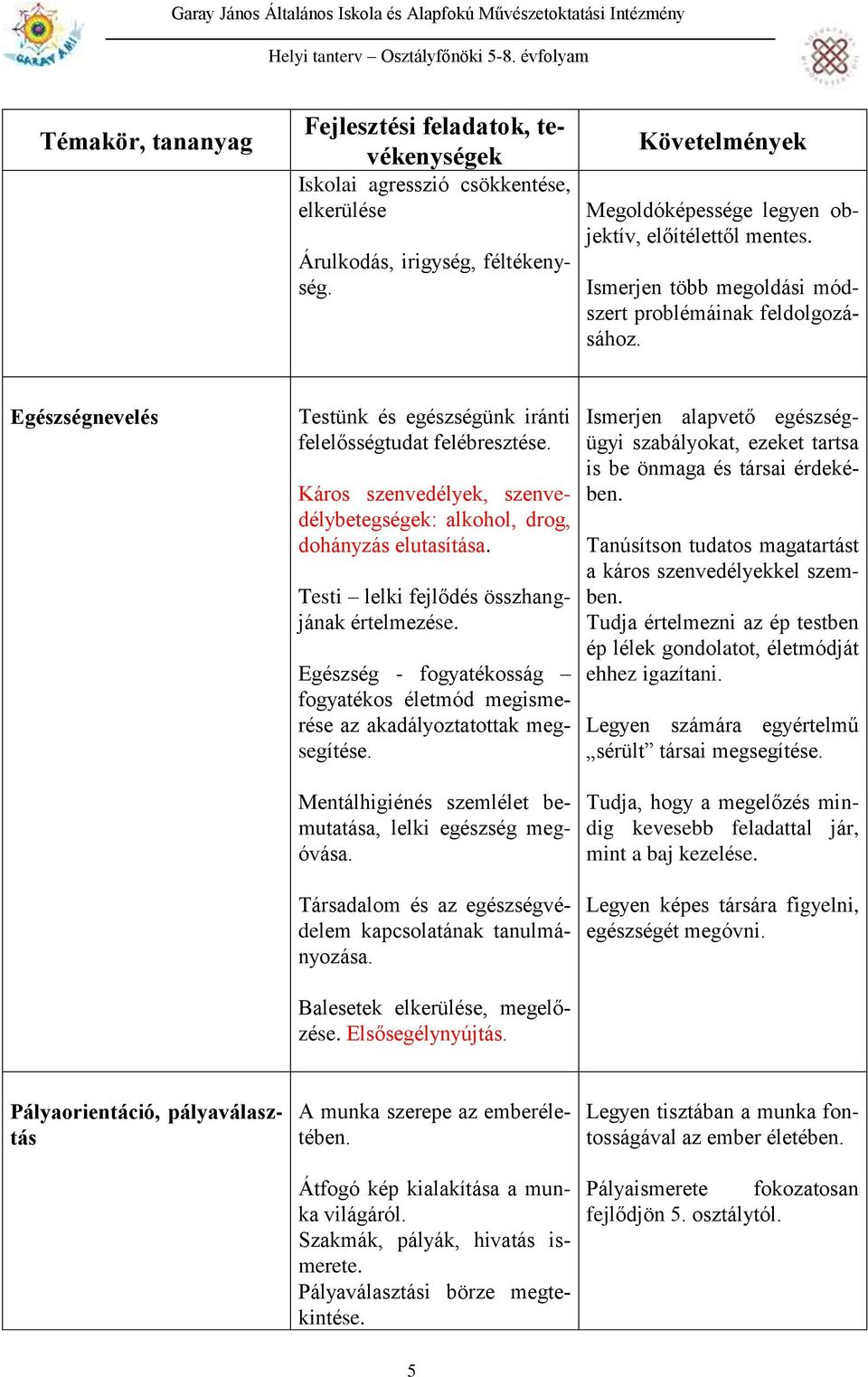 Káros szenvedélyek, szenvedélybetegségek: alkohol, drog, dohányzás elutasítása. Testi lelki fejlődés összhangjának értelmezése.