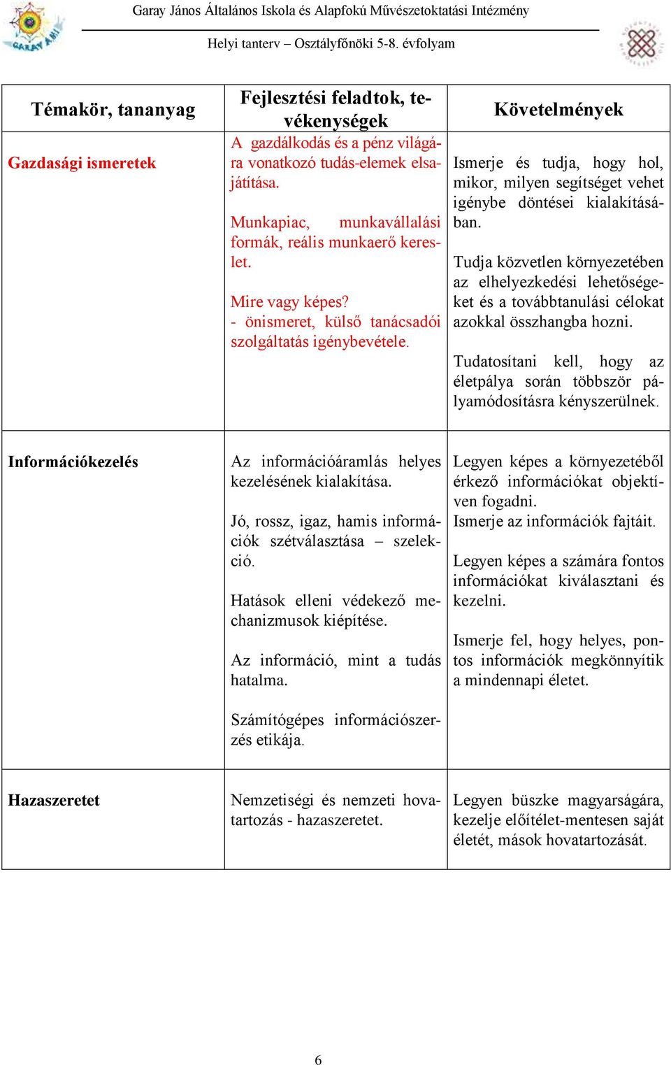 Követelmények Ismerje és tudja, hogy hol, mikor, milyen segítséget vehet igénybe döntései kialakításában.