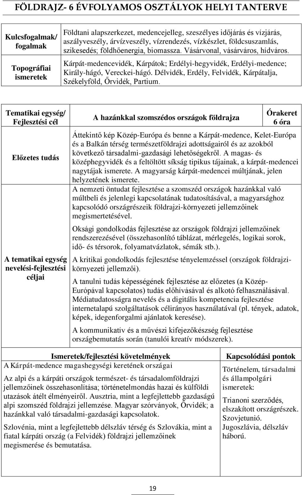 Délvidék, Erdély, Felvidék, Kárpátalja, Székelyföld, Őrvidék, Partium.