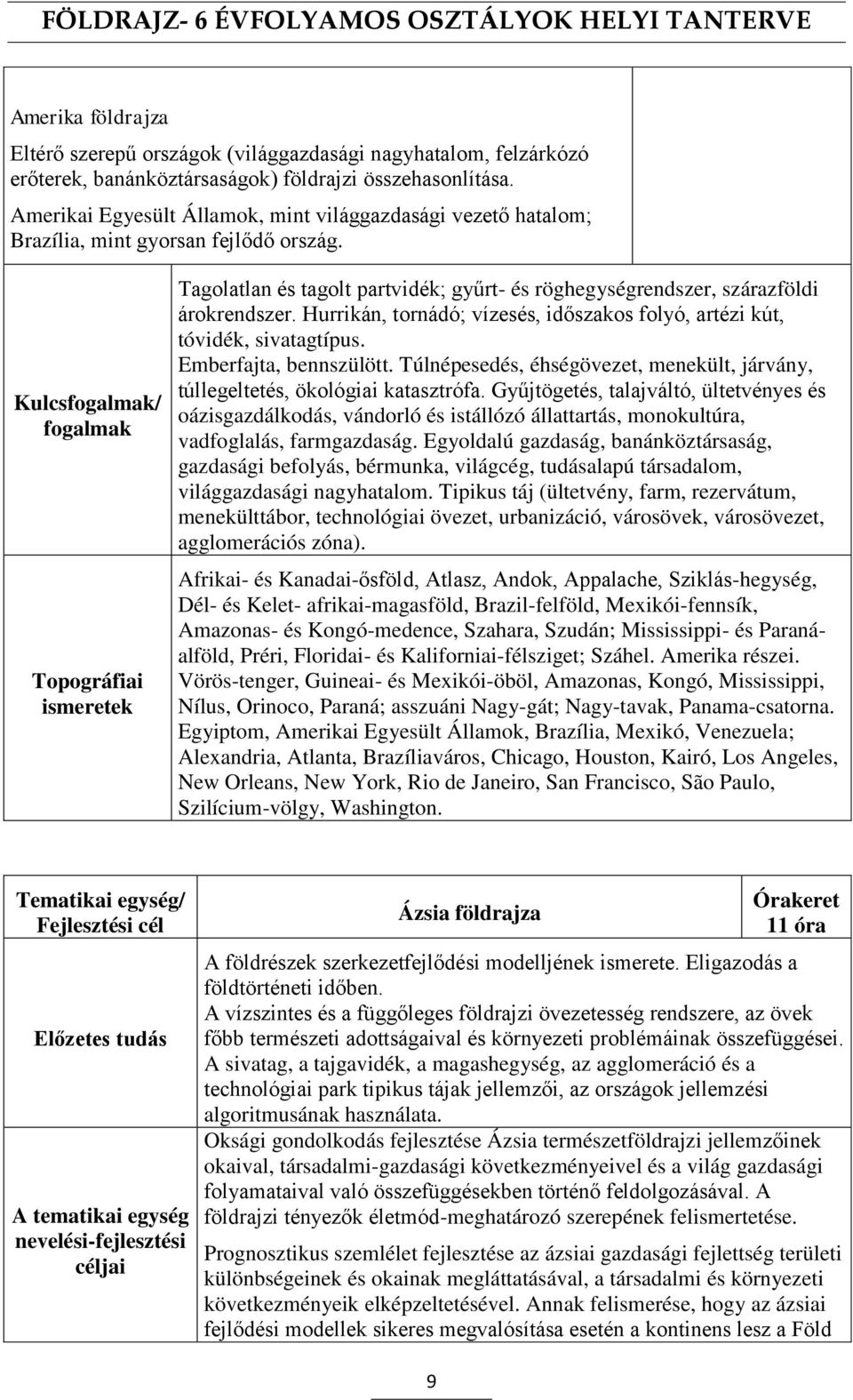 Topográfiai ismeretek Tagolatlan és tagolt partvidék; gyűrt- és röghegységrendszer, szárazföldi árokrendszer. Hurrikán, tornádó; vízesés, időszakos folyó, artézi kút, tóvidék, sivatagtípus.