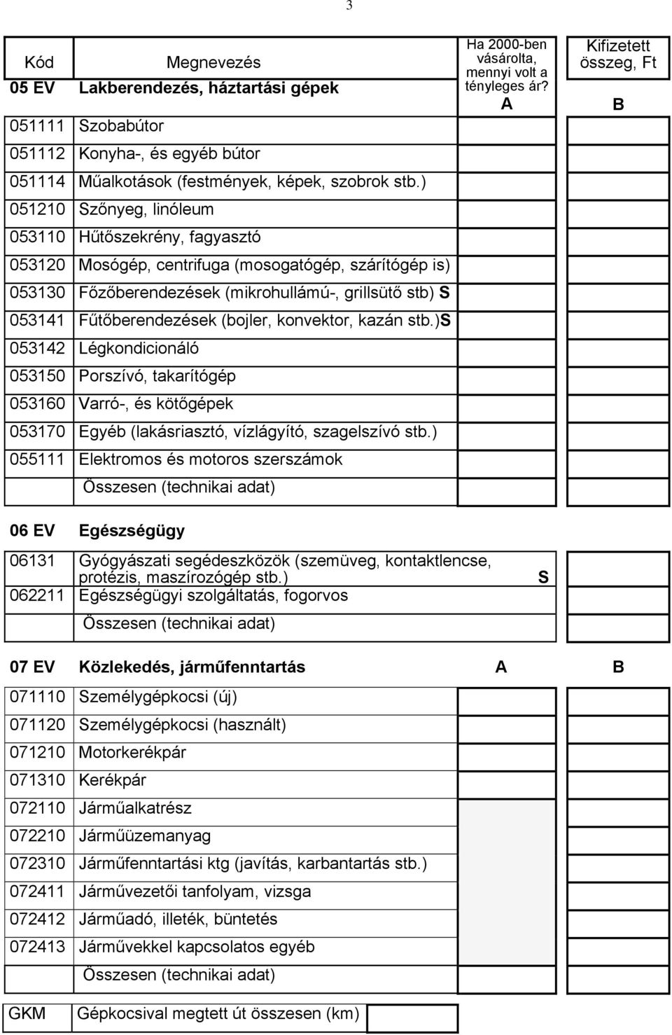 (bojler, konvektor, kazán stb.)s 053142 Légkondicionáló 053150 Porszívó, takarítógép 053160 Varró-, és kötőgépek 053170 Egyéb (lakásriasztó, vízlágyító, szagelszívó stb.