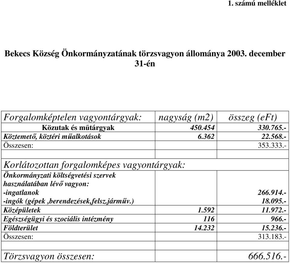 362 22.568.- Összesen: 353.333.