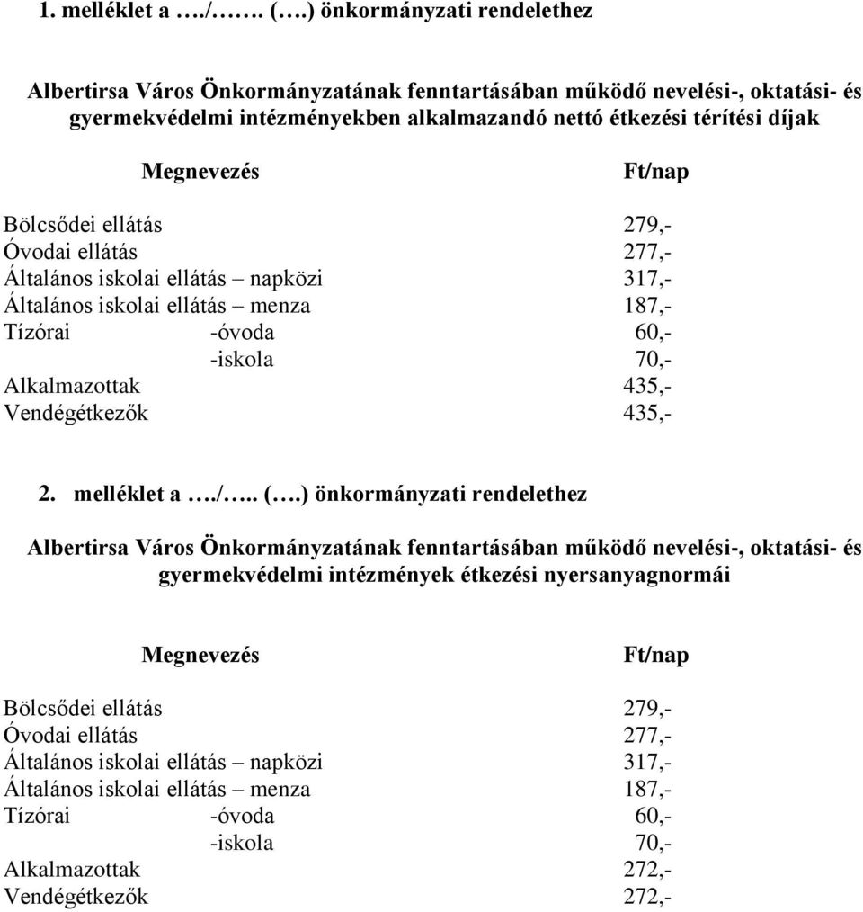 Bölcsődei ellátás 279,- Óvodai ellátás 277,- Általános iskolai ellátás napközi 317,- Általános iskolai ellátás menza 187,- Tízórai -óvoda 60,- -iskola 70,- Alkalmazottak 435,- Vendégétkezők 435,- 2.