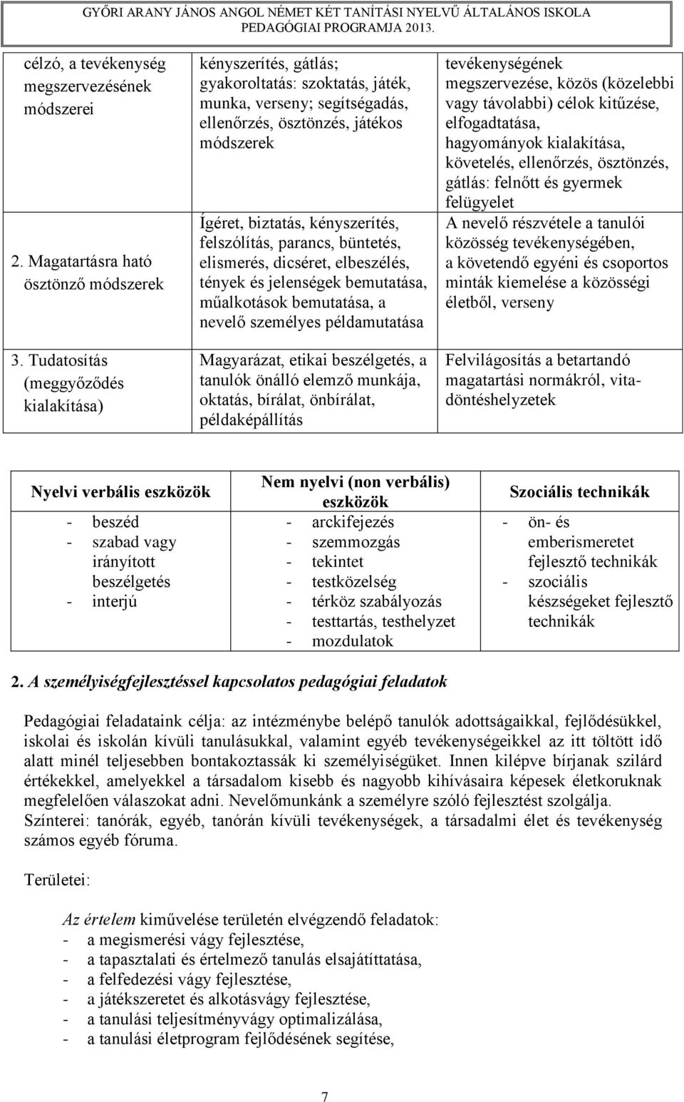 felszólítás, parancs, büntetés, elismerés, dicséret, elbeszélés, tények és jelenségek bemutatása, műalkotások bemutatása, a nevelő személyes példamutatása Magyarázat, etikai beszélgetés, a tanulók