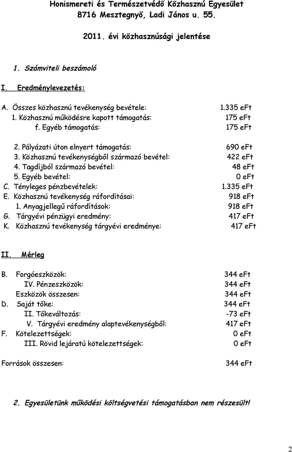 Közhasznú tevékenységből származó bevétel: 422 eft 4. Tagdíjból származó bevétel: 48 eft 5. Egyéb bevétel: 0 eft C. Tényleges pénzbevételek: 1.335 eft E. Közhasznú tevékenység ráfordításai: 918 eft 1.