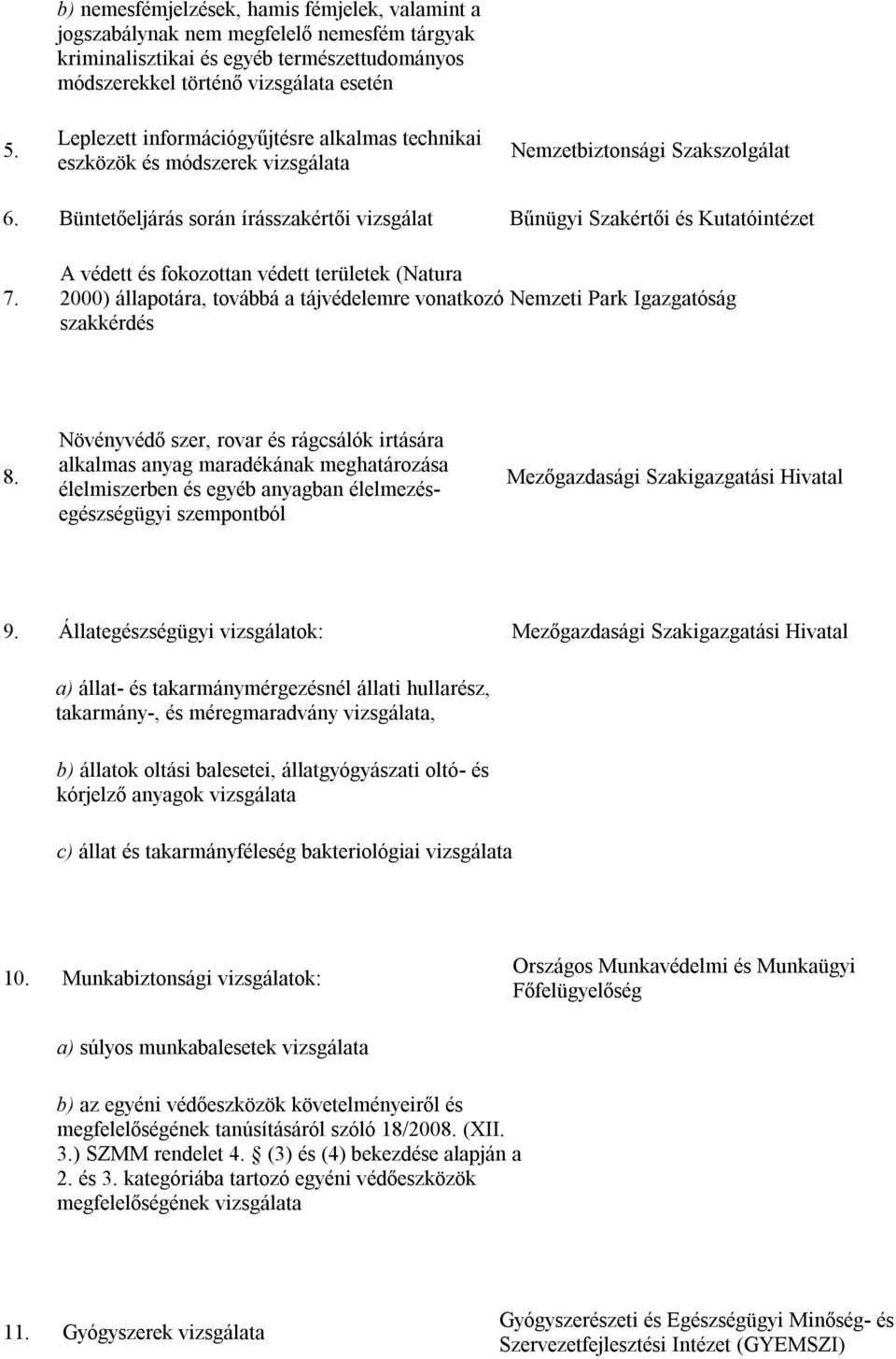 A védett és fokozottan védett területek (Natura 2000) állapotára, továbbá a tájvédelemre vonatkozó Nemzeti Park Igazgatóság szakkérdés 8.