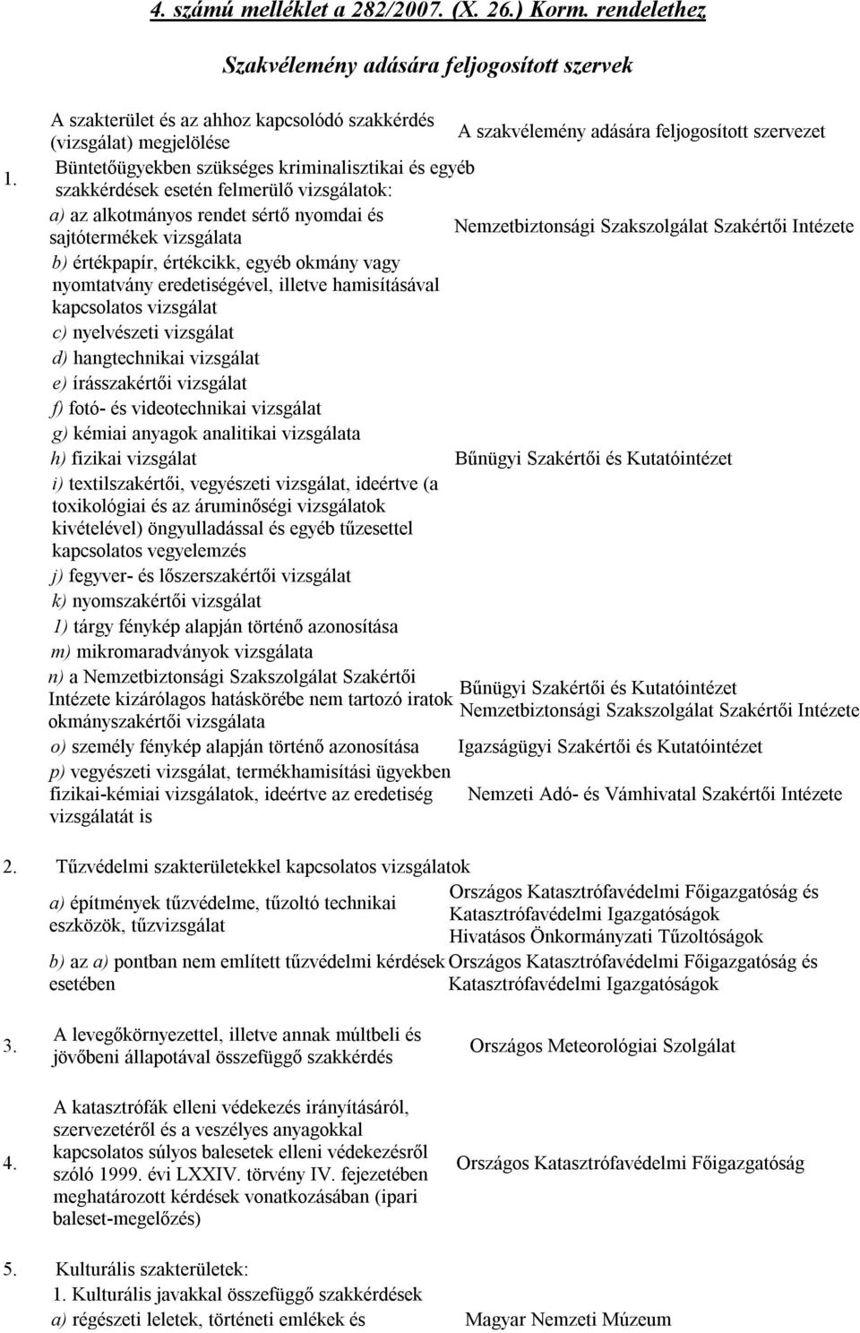 felmerülő vizsgálatok: a) az alkotmányos rendet sértő nyomdai és sajtótermékek vizsgálata b) értékpapír, értékcikk, egyéb okmány vagy nyomtatvány eredetiségével, illetve hamisításával kapcsolatos