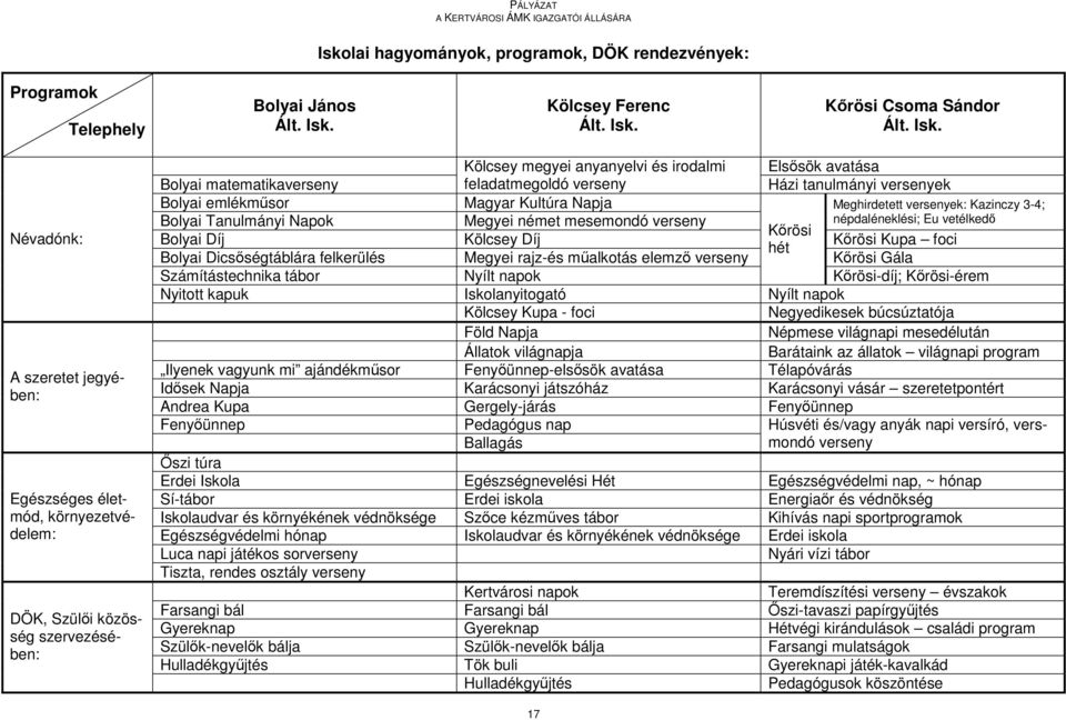 Kırösi Csoma Sándor Ált. Isk.