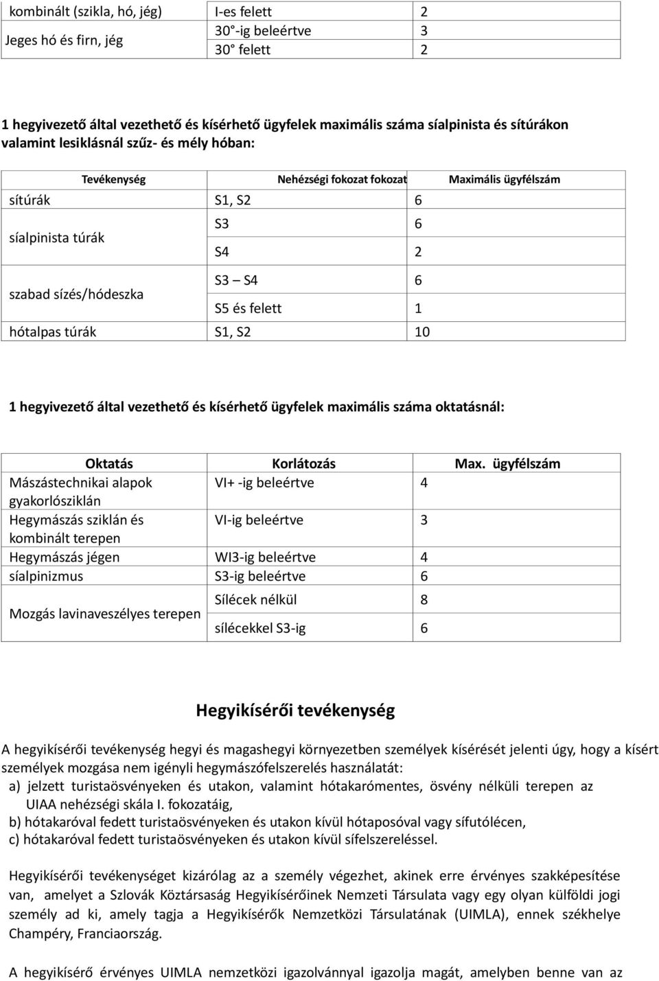 10 Maximális ügyfélszám ügyfélszámügyfélszám 1 hegyivezető által vezethető és kísérhető ügyfelek maximális száma oktatásnál: Oktatás Korlátozás Max.